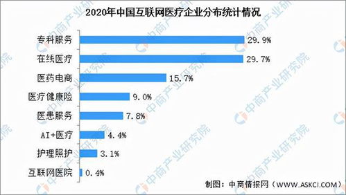 2021年中國互聯(lián)網(wǎng)醫(yī)療行業(yè)市場前景及投資研究報告