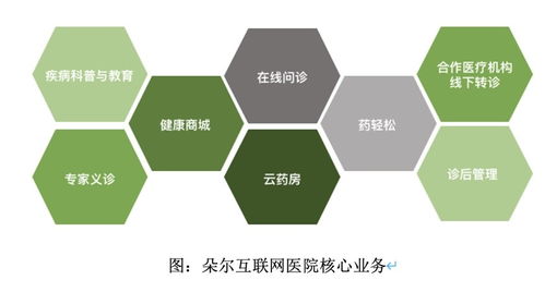 促進醫(yī)療數(shù)據(jù)互聯(lián)互通，輕松健康加速互聯(lián)網(wǎng)醫(yī)院建設(shè)